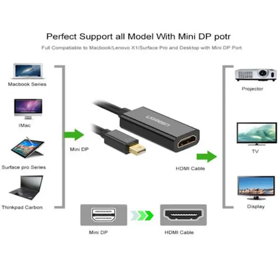 ადაპტერი UGREEN MD112 (40360) Mini DisplayPort to HDMI Adapter Mini DP Thunderbolt 2 HDMI Cable Converter for MacBook Air 13 Surface Pro 4 thunderbolt 4K , 3 image - Primestore.ge