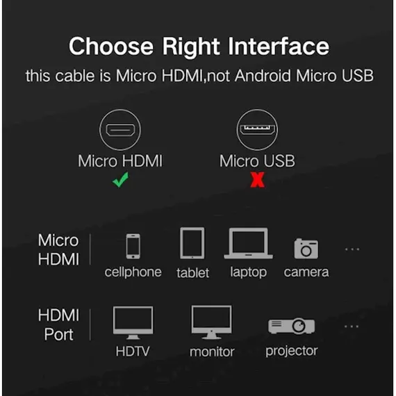 HDMI კაბელი UGREEN HD127 (30102) Micro HDMI to HDMI Cable 1.5m (Black) , 5 image - Primestore.ge