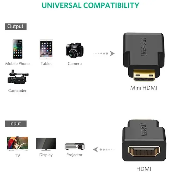 HDMI ადაპტერი UGREEN 20101 Mini HDMI Male to HDMI Female Adapter, Black , 3 image - Primestore.ge