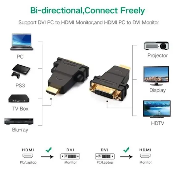 ადაპტერი UGREEN 20123 HDMI Male to DVI (24+5) Female Adapter (Black) , 6 image - Primestore.ge