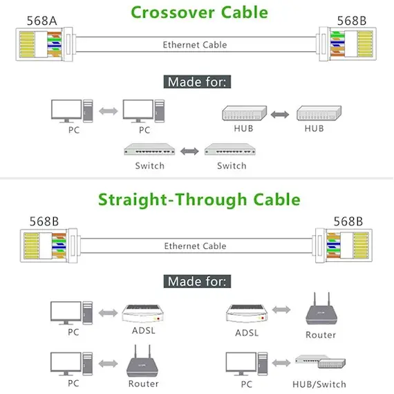 ქსელის კაბელის კონექტორი UGREEN NW110 (20331) RJ45 Network Connector for UTP Cat 5, Cat 5e 50pcs , 4 image - Primestore.ge