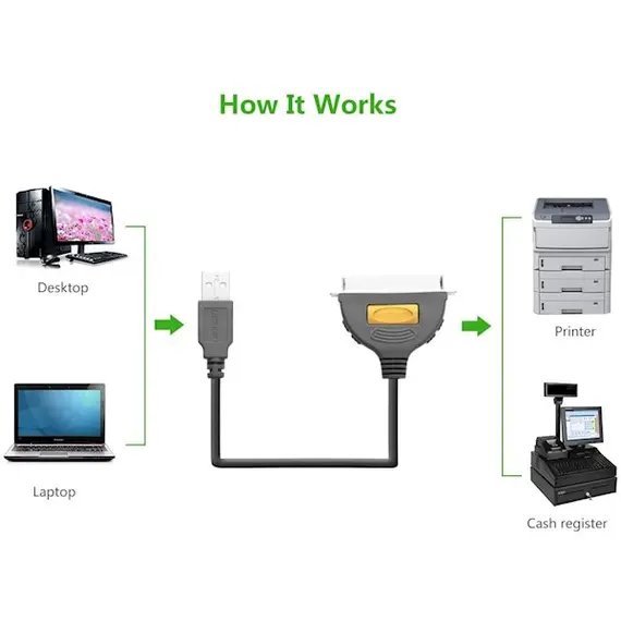 პრინტერის კაბელი UGREEN CR124 (20225) USB to CN36 IEEE1284 Parallel Printer Cable 2m , 2 image - Primestore.ge