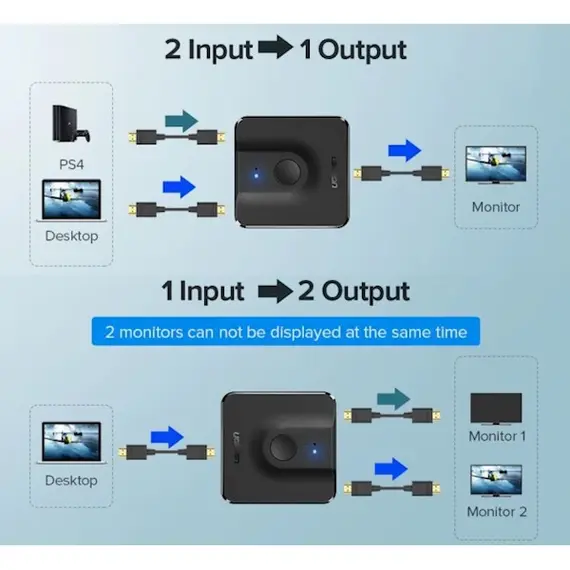 HDMI Switch UGREEN CM217 (50966) 2 In 1 Out HDMI 1.4 Switcher 4Kx2K @ 30Hz, 2 image