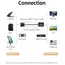 ადაპტერი UGREEN CM513 (50945), VGA To HDMI Adapter With 3.5mm And USB-C, 0.15cm, Black , 4 image - Primestore.ge