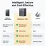 შენახვის სისტემა UGREEN NASync DH4300 Plus (85660), Rockchip A76+A55, 8GB, Diskless, RJ45, USB, Type-C, HDMI, Space Gray - Primestore.ge