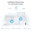 როუტერი TP-link Deco XE75 Pro(2-pack) AXE5400 Whole Home Mesh Wi-Fi 6E System - Primestore.ge