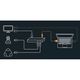 USB ჰაბი Konftel 900102149, OCC Hub for Video Conferencing Systems, USB, HDMI, Black , 2 image - Primestore.ge